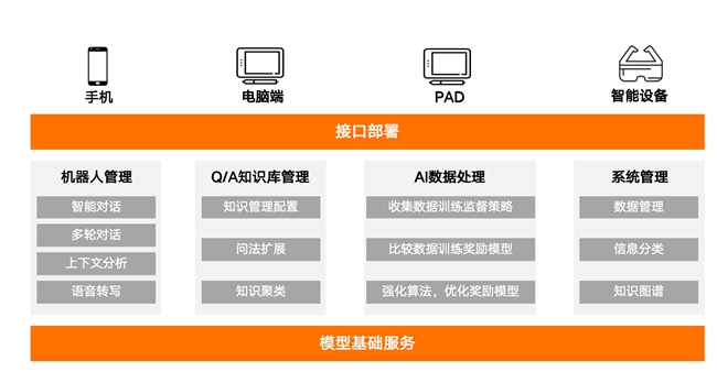 应龙智慧水务平台——国内首家接入智慧水务大模型的平台