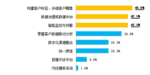 消费金融新机遇：蓝领新市民爱网文，返乡青年保留一线城市消费习惯
