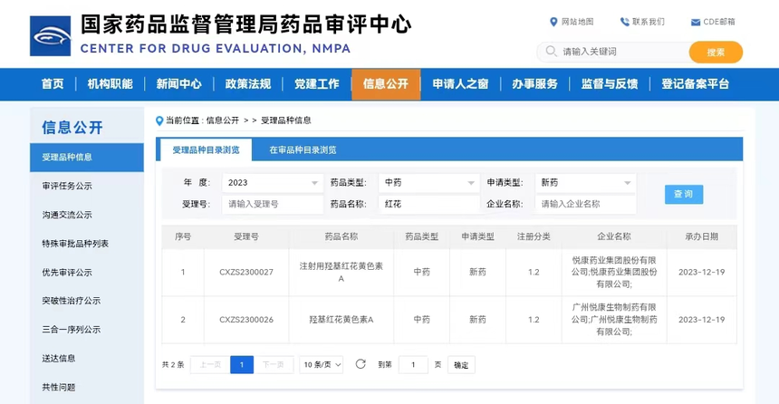 悦康药业注射用羟基红花黄色素a新药上市申请获受理