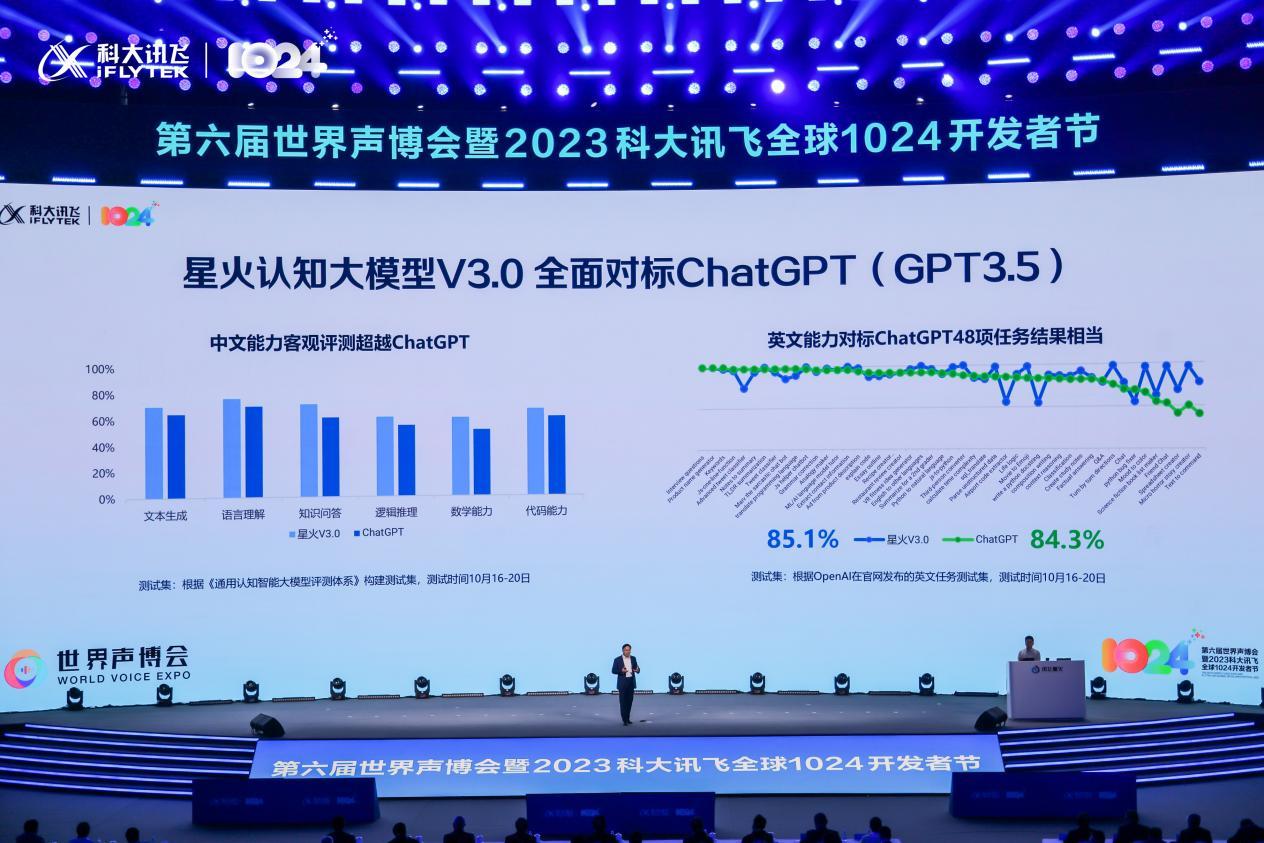 【讯飞星火v3.0】ai也能有个性？哪吒、诸葛亮人设任你定制！