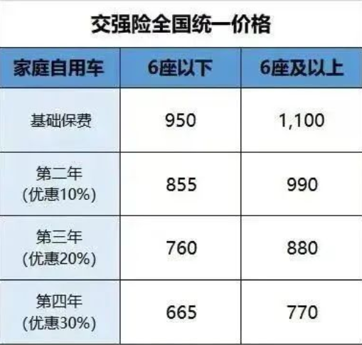 不及时续保会失去哪些福利？